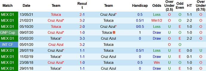 Nhận định Cruz Azul vs Toluca, 9h00 ngày 16/2 - Ảnh 3