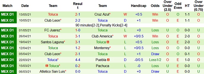 Nhận định Cruz Azul vs Toluca, 9h00 ngày 16/2 - Ảnh 4