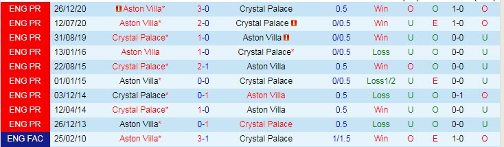 Nhận định Crystal Palace vs Aston Villa, 18h00 ngày 16/5 - Ảnh 3