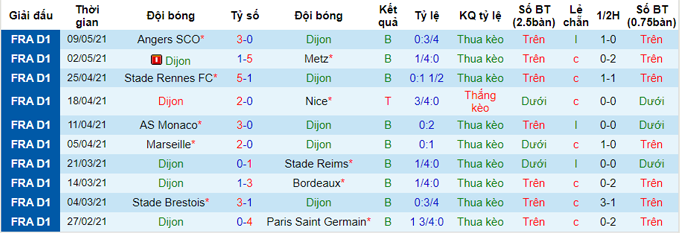 Nhận định Dijon vs Nantes, 2h ngày 17/5 - Ảnh 1