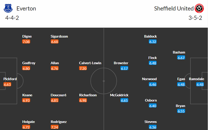Nhận định Everton vs Sheffield United, 1h ngày 17/5 - Ảnh 2