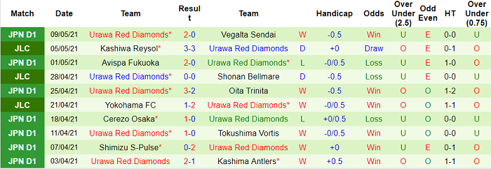Nhận định Gamba Osaka vs Urawa Red Diamonds, 15h ngày 16/5 - Ảnh 3