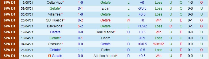Nhận định Getafe vs Levante, 23h30 ngày 16/5 - Ảnh 1