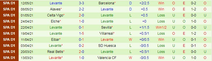 Nhận định Getafe vs Levante, 23h30 ngày 16/5 - Ảnh 2