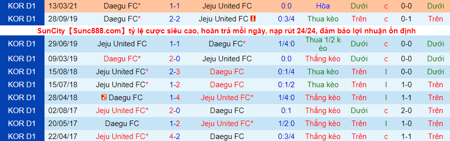 Nhận định Jeju United vs Daegu, 12h ngày 16/5 - Ảnh 1
