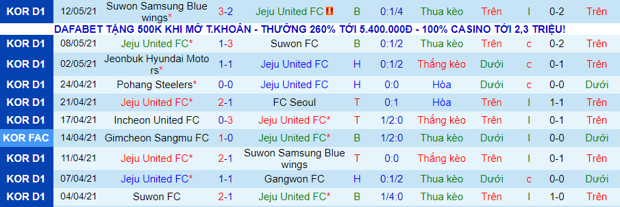 Nhận định Jeju United vs Daegu, 12h ngày 16/5 - Ảnh 2