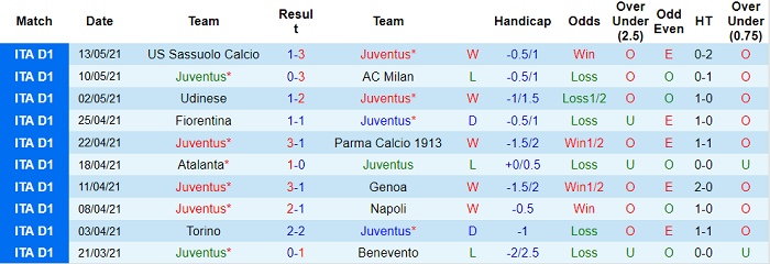 Nhận định Juventus vs Inter Milan, 23h ngày 15/5 - Ảnh 2