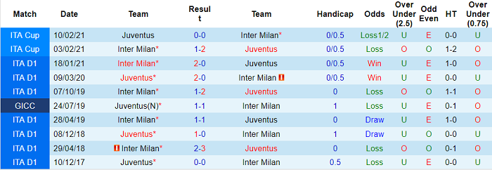 Nhận định Juventus vs Inter Milan, 23h ngày 15/5 - Ảnh 3