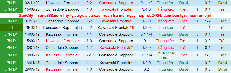 Nhận định Kawasaki Frontale vs Consadole Sapporo, 13h ngày 16/5 - Ảnh 1