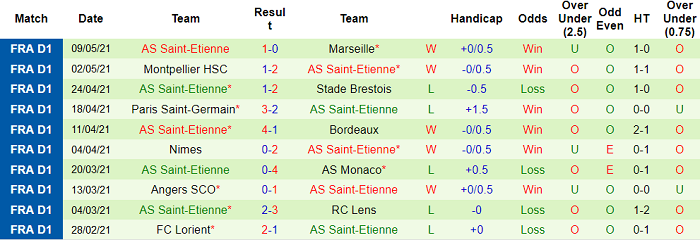 Nhận định Lille vs Saint-Etienne, 2h ngày 17/5 - Ảnh 5