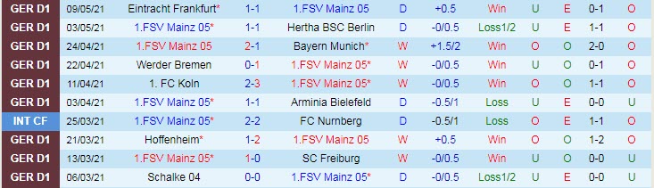 Nhận định Mainz 05 vs Dortmund, 23h00 ngày 16/5 - Ảnh 1
