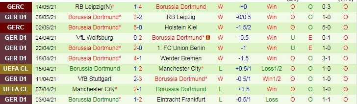 Nhận định Mainz 05 vs Dortmund, 23h00 ngày 16/5 - Ảnh 2