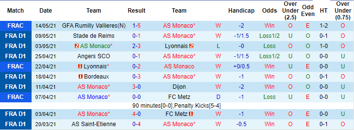 Nhận định Monaco vs Rennes, 2h ngày 17/5 - Ảnh 1