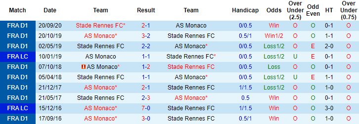Nhận định Monaco vs Rennes, 2h ngày 17/5 - Ảnh 3