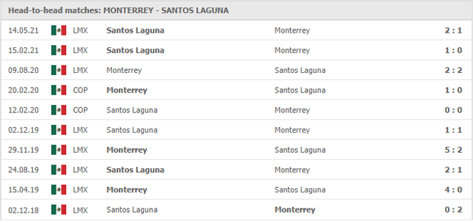 Nhận định Monterrey vs Santos Laguna, 06h00 ngày 17/5 - Ảnh 3