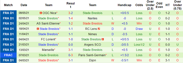 Nhận định Montpellier vs Brest, 2h ngày 17/5 - Ảnh 1