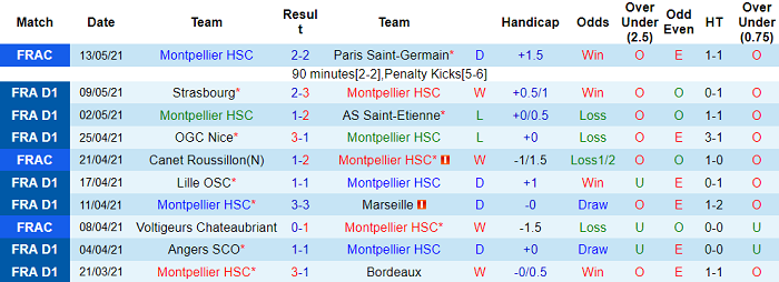 Nhận định Montpellier vs Brest, 2h ngày 17/5 - Ảnh 3