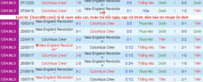 Nhận định New England Revs vs Columbus Crew, 5h07 ngày 17/5 - Ảnh 3