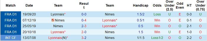Nhận định Nimes vs Lyon, 2h ngày 17/5 - Ảnh 5