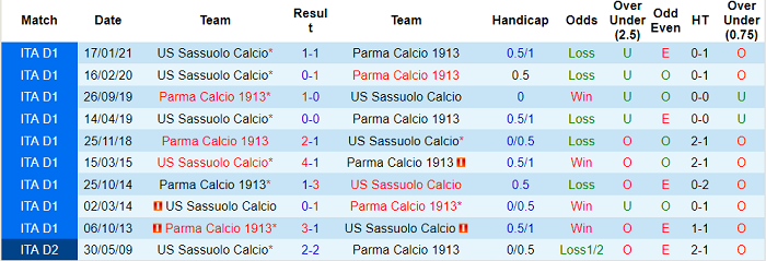 Nhận định Parma vs Sassuolo, 23h ngày 16/5 - Ảnh 3