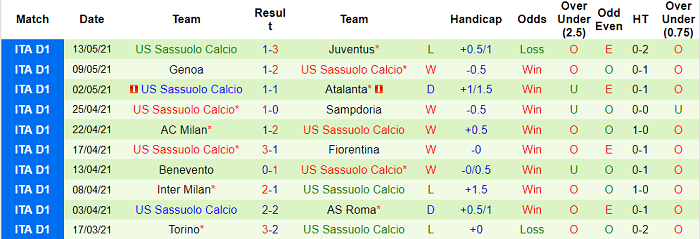 Nhận định Parma vs Sassuolo, 23h ngày 16/5 - Ảnh 4