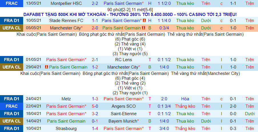 Nhận định PSG vs Reims, 2h ngày 17/5 - Ảnh 2