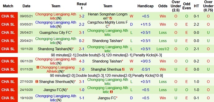 Nhận định Qingdao FC vs Chongqing Liangjiang, 17h00 ngày 15/5 - Ảnh 4
