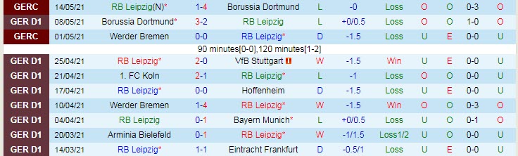Nhận định RB Leipzig vs Wolfsburg, 1h30 ngày 17/5 - Ảnh 1