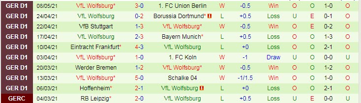 Nhận định RB Leipzig vs Wolfsburg, 1h30 ngày 17/5 - Ảnh 2