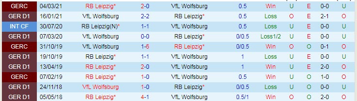 Nhận định RB Leipzig vs Wolfsburg, 1h30 ngày 17/5 - Ảnh 3