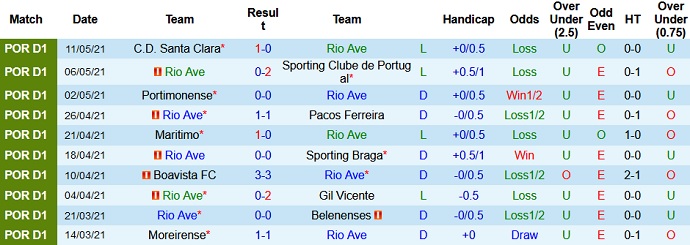 Nhận định Rio Ave vs FC Porto, 2h30 ngày 16/5 - Ảnh 3