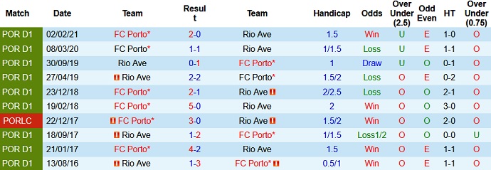 Nhận định Rio Ave vs FC Porto, 2h30 ngày 16/5 - Ảnh 4