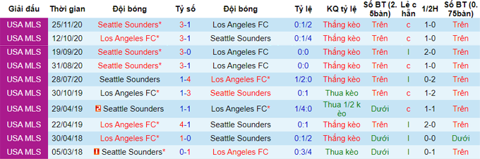 Nhận định Seattle Sounders vs Los Angeles, 8h30 ngày 17/5 - Ảnh 4