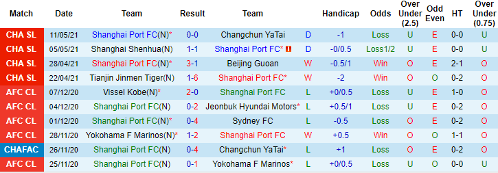 Nhận định Shanghai Port vs Dalian Yifang, 17h ngày 16/5 - Ảnh 1