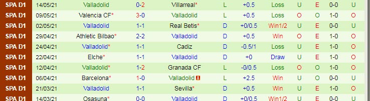 Nhận định Sociedad vs Valladolid, 23h30 ngày 16/5 - Ảnh 2