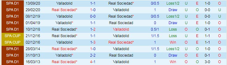 Nhận định Sociedad vs Valladolid, 23h30 ngày 16/5 - Ảnh 3