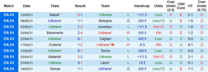 Nhận định Udinese vs Sampdoria, 20h ngày 16/5 - Ảnh 1