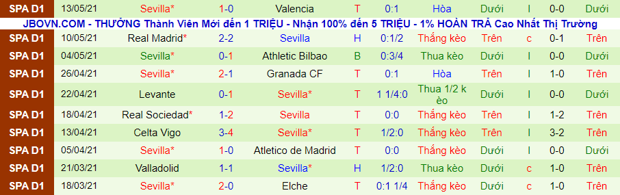 Nhận định Villarreal vs Sevilla, 23h30 ngày 16/5 - Ảnh 3