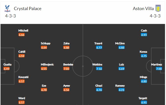 Phân tích tỷ lệ hiệp 1 Crystal Palace vs Aston Villa, 18h00 ngày 16/5 - Ảnh 4