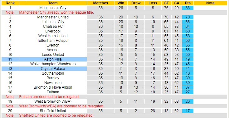Phân tích tỷ lệ hiệp 1 Crystal Palace vs Aston Villa, 18h00 ngày 16/5 - Ảnh 5