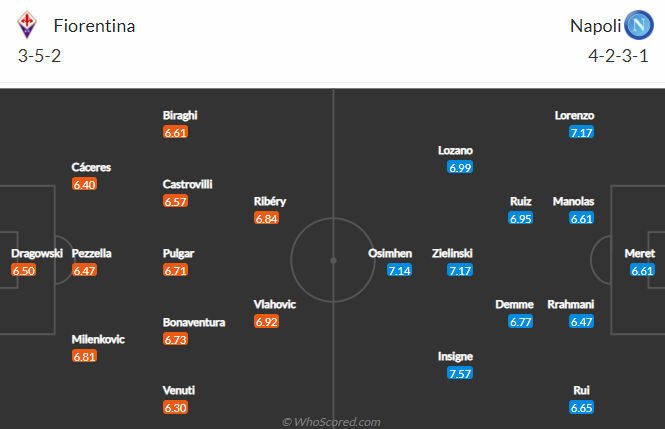 Phân tích tỷ lệ hiệp 1 Fiorentina vs Napoli, 17h30 ngày 16/5 - Ảnh 4