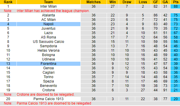 Phân tích tỷ lệ hiệp 1 Fiorentina vs Napoli, 17h30 ngày 16/5 - Ảnh 5