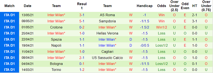 Phân tích tỷ lệ hiệp 1 Juventus vs Inter Milan, 23h ngày 15/5 - Ảnh 1