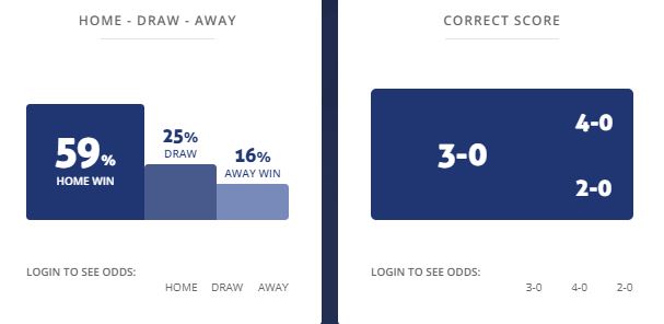 Máy tính dự đoán bóng đá 17/5: Alay Osh vs Altyn Asyr - Ảnh 1