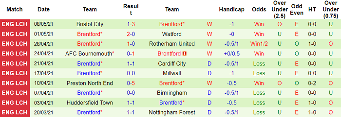 Nhận định Bournemouth vs Brentford, 0h ngày 18/5 - Ảnh 4
