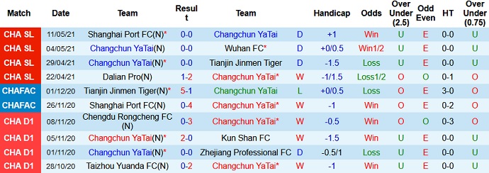Nhận định Changchun Yatai vs Shanghai Shenhua, 19h00 ngày 17/5 - Ảnh 2
