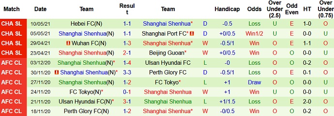 Nhận định Changchun Yatai vs Shanghai Shenhua, 19h00 ngày 17/5 - Ảnh 4