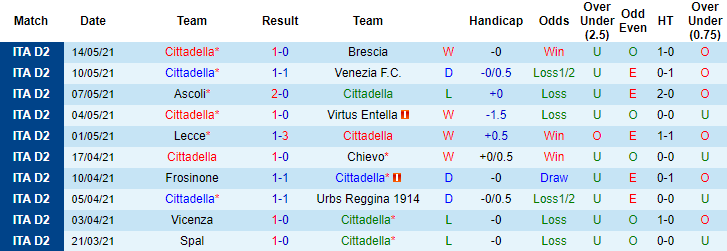 Nhận định Cittadella vs Monza, 23h30 ngày 17/5 - Ảnh 1