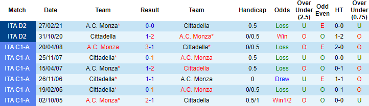 Nhận định Cittadella vs Monza, 23h30 ngày 17/5 - Ảnh 3