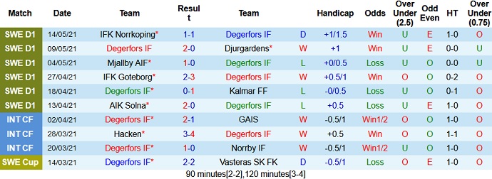 Nhận định Degerfors vs Örebro, 23h30 ngày 18/5 - Ảnh 2